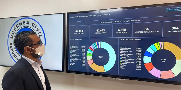 Director de la Defensa Civil activa plan operativo por posibles efectos de tormenta Elsa