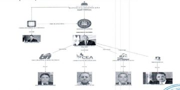 Exfuncionarios de alto rango “bailaron” en estructura de supuesto desfalco contra el Estado